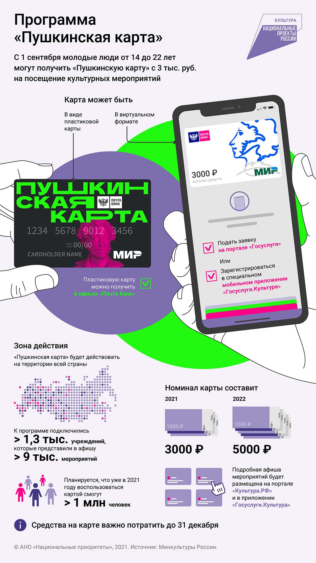 pushkinskaya-karta-infografika.jpg